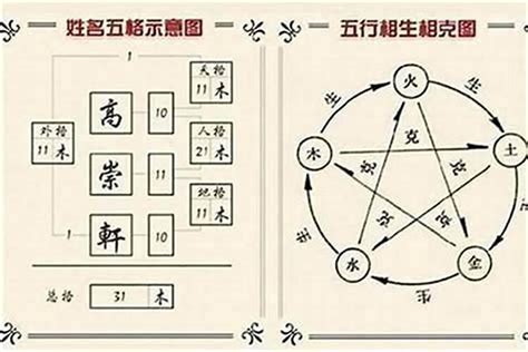 姓名學三才五格|姓名五格分析，起名測名五格測試，名字三才五格吉凶分析